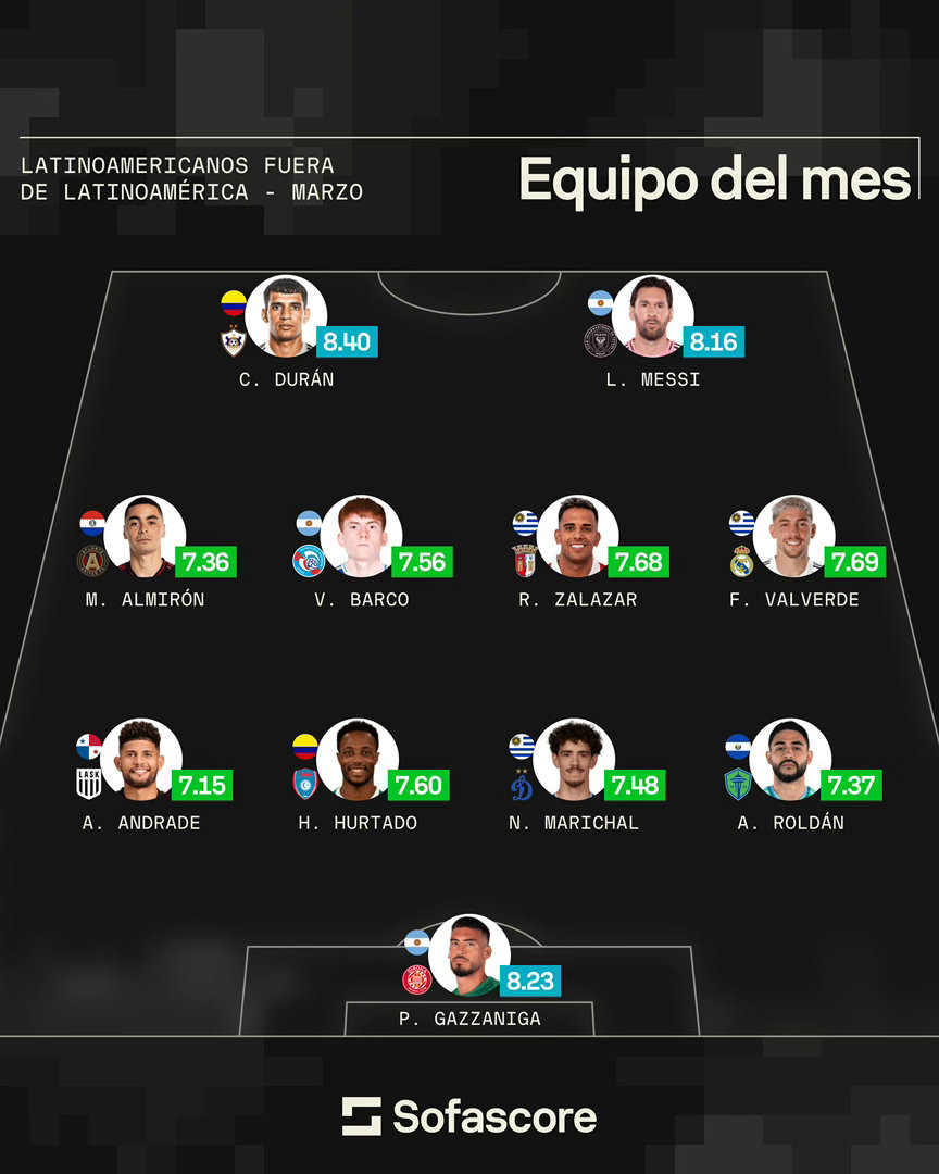 🙌三月最佳阵容！阿根廷国脚巴尔科、梅西、蒙铁尔、帕雷德斯入选。Sofasco