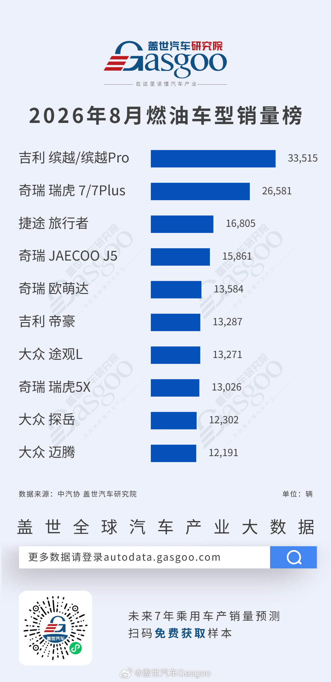 2026年8月中国乘用车市场销量榜单一览：新能源规模碾压燃油、轿车替代先行于SUV、自主品牌头部断层
