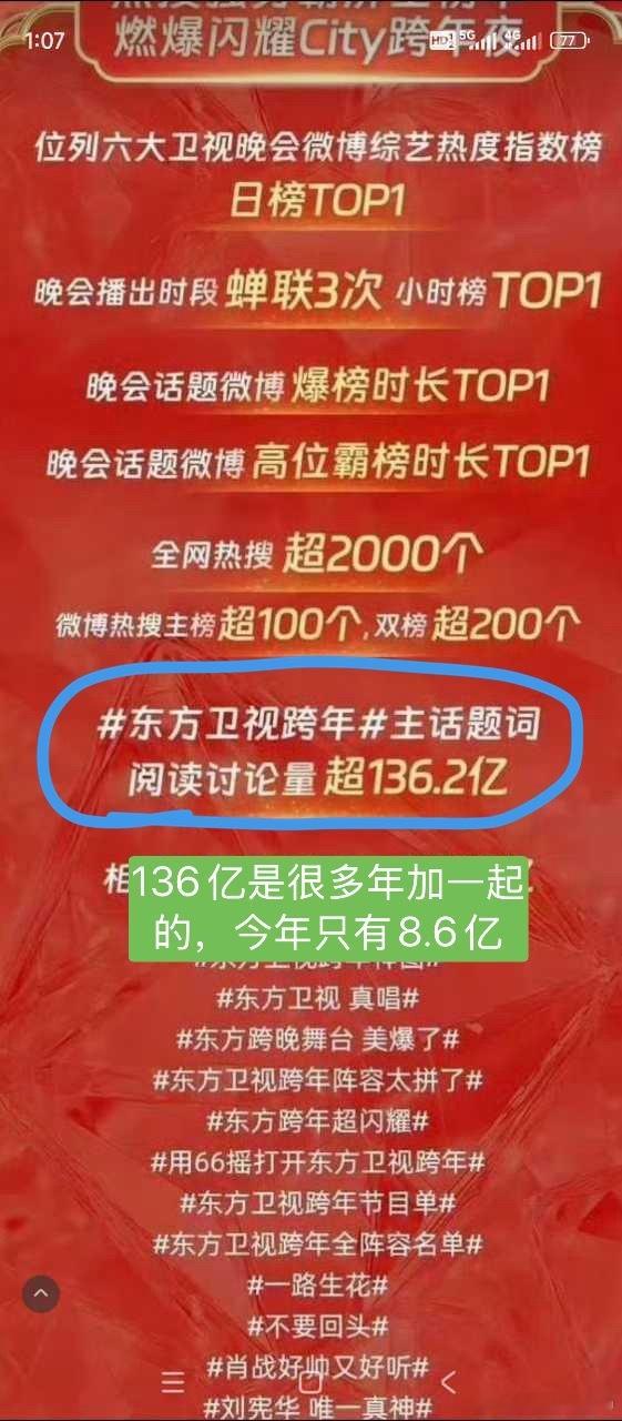东方卫视这个战报好有意思，话题阅读量136亿是很多年加一起的，而今年只有8.6亿
