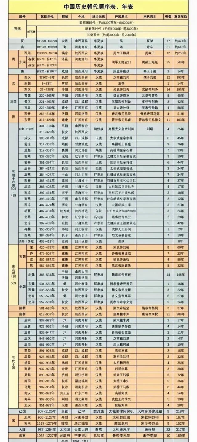 刘承佑作死的过程，蠢得无法形容，小说都不敢这么写。刘知远临终前留下的五个辅政大臣