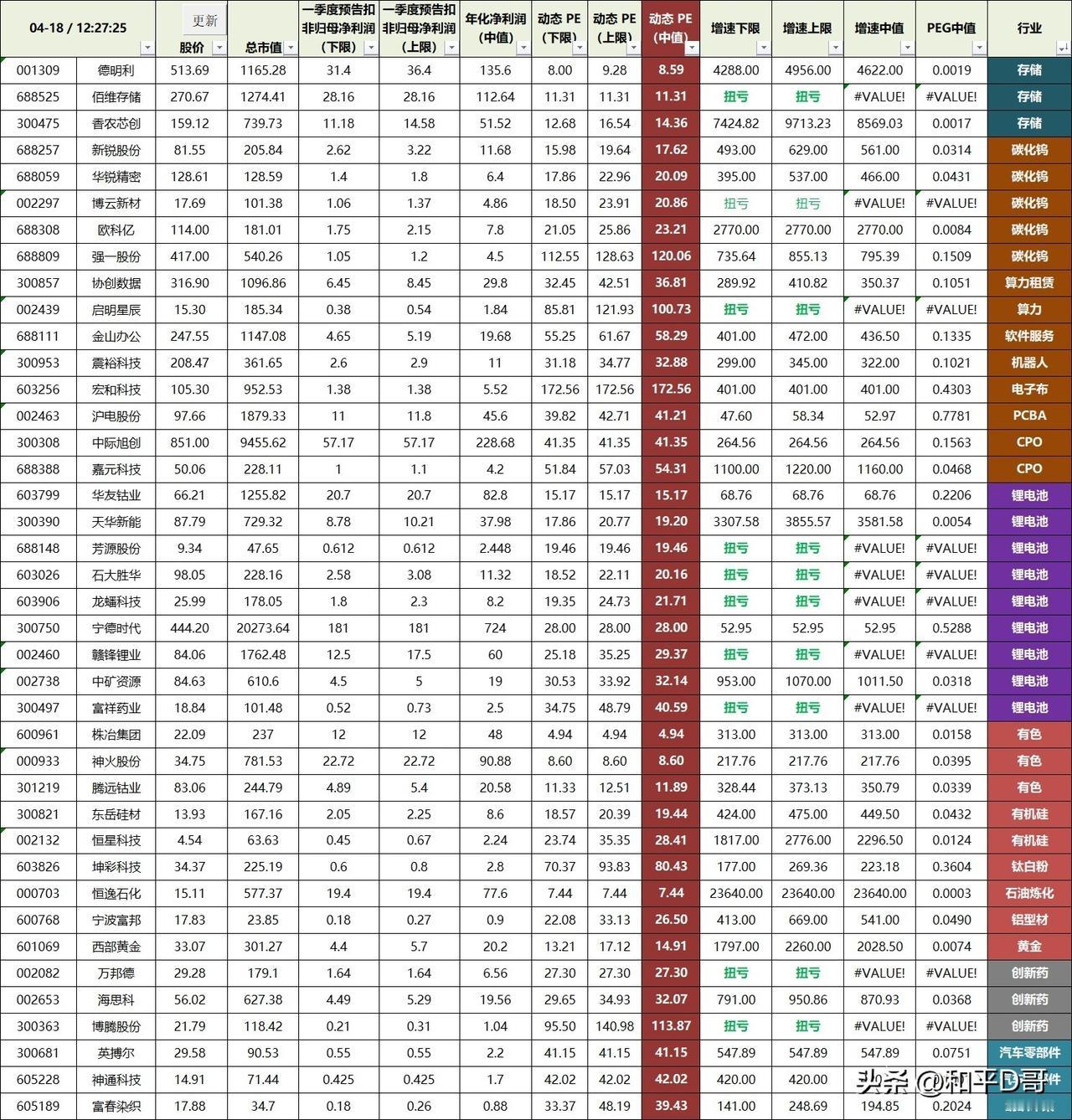 今年哪些行业股票值得投资，A股看花眼了，那看看美股，基本跟AI相关——光模块，光