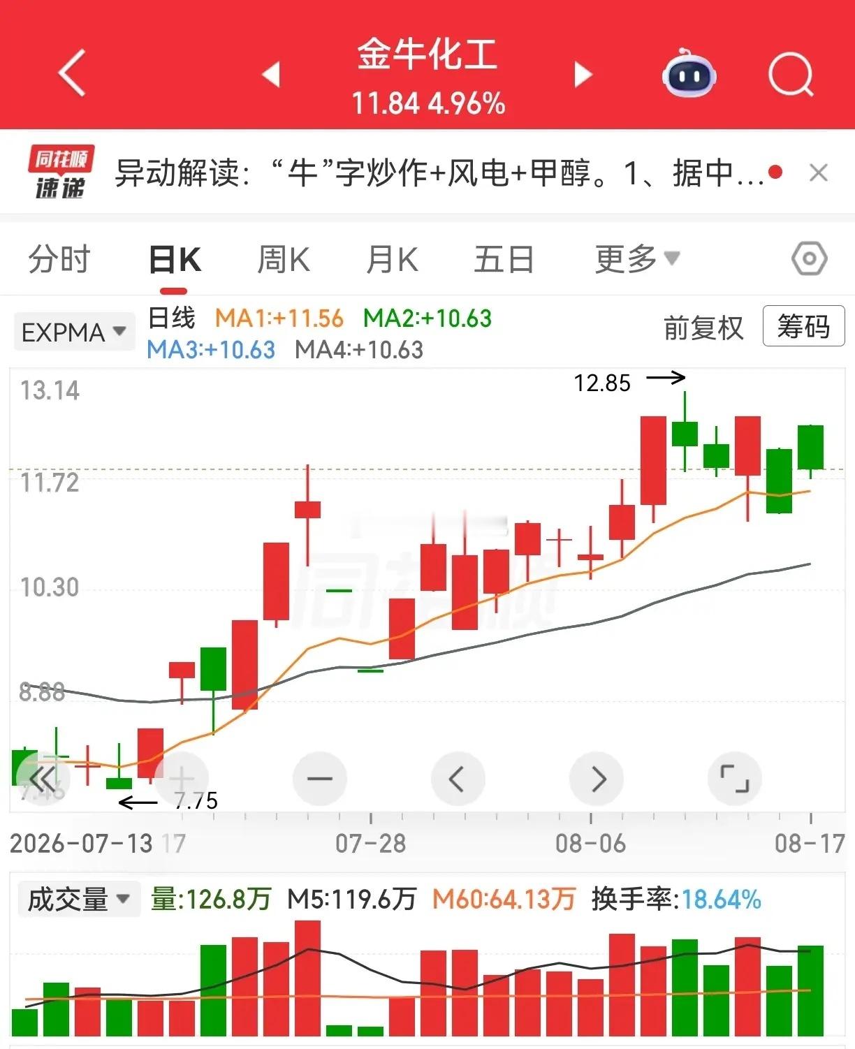 听人说什么玄学要炒“牛”字辈的股票，为什么呢？因为有一部电影叫“牛来”，五万块钱