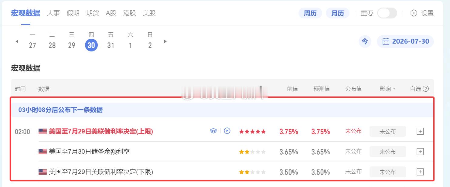 还有3个小时就公布美联储利率决议了，两种情况：1、这次02:00利率决议，加息2