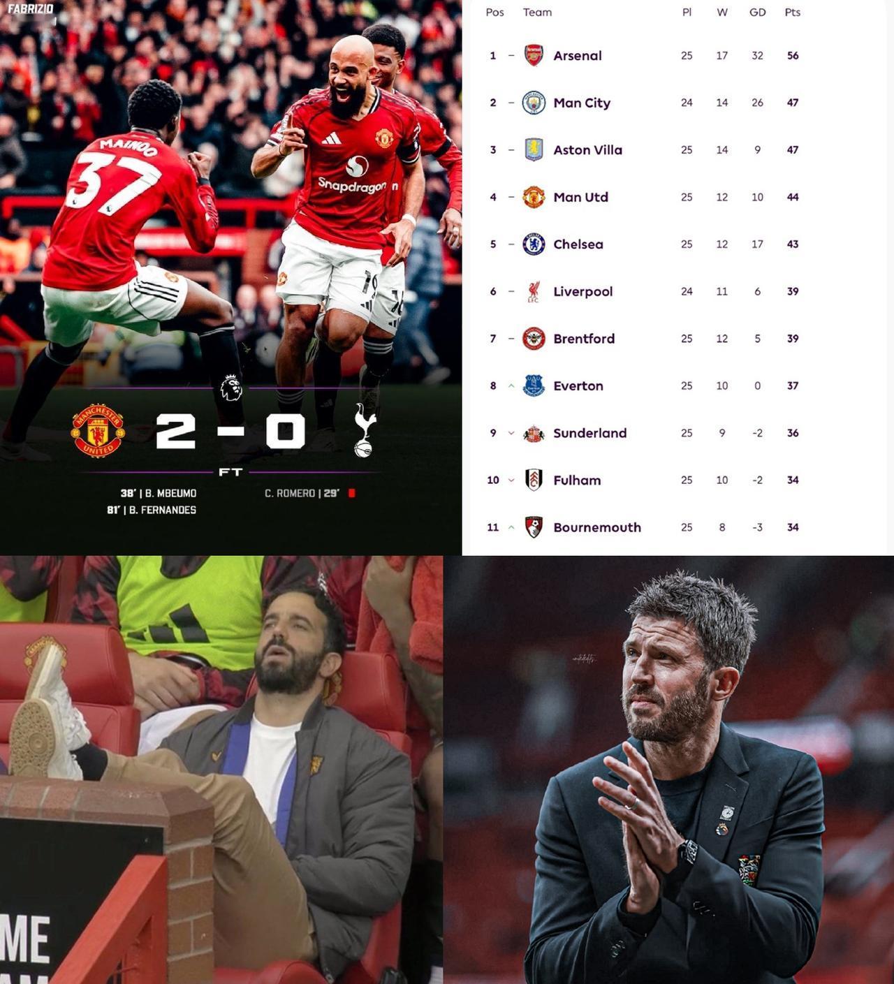 曼联真是脱胎换骨了！四连胜，赢热刺，阿莫西林执教一年多都拿不到的战绩。这场球暴