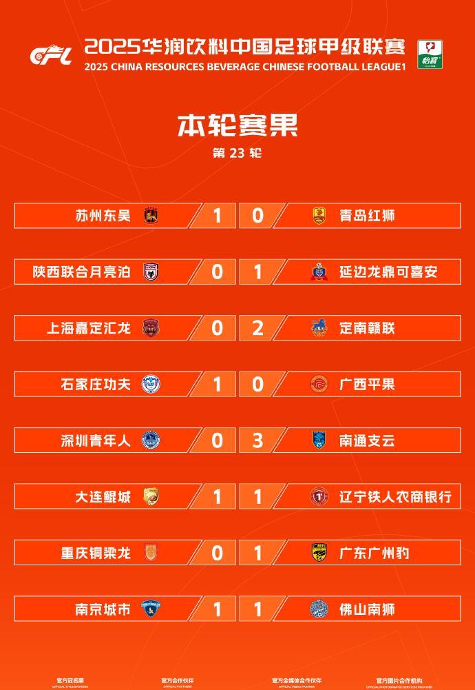 随着辽宁铁人1：1战平大连鲲城，重庆铜梁龙0：1输给广州豹，中甲联赛第23轮比赛