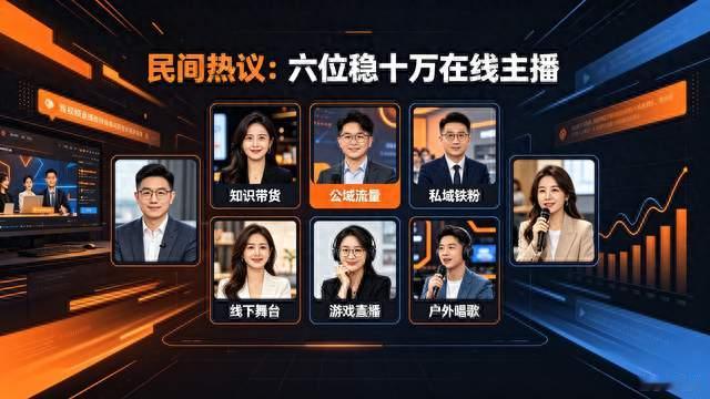 抖音仅6位稳十万在线主播, 个个赛道称王