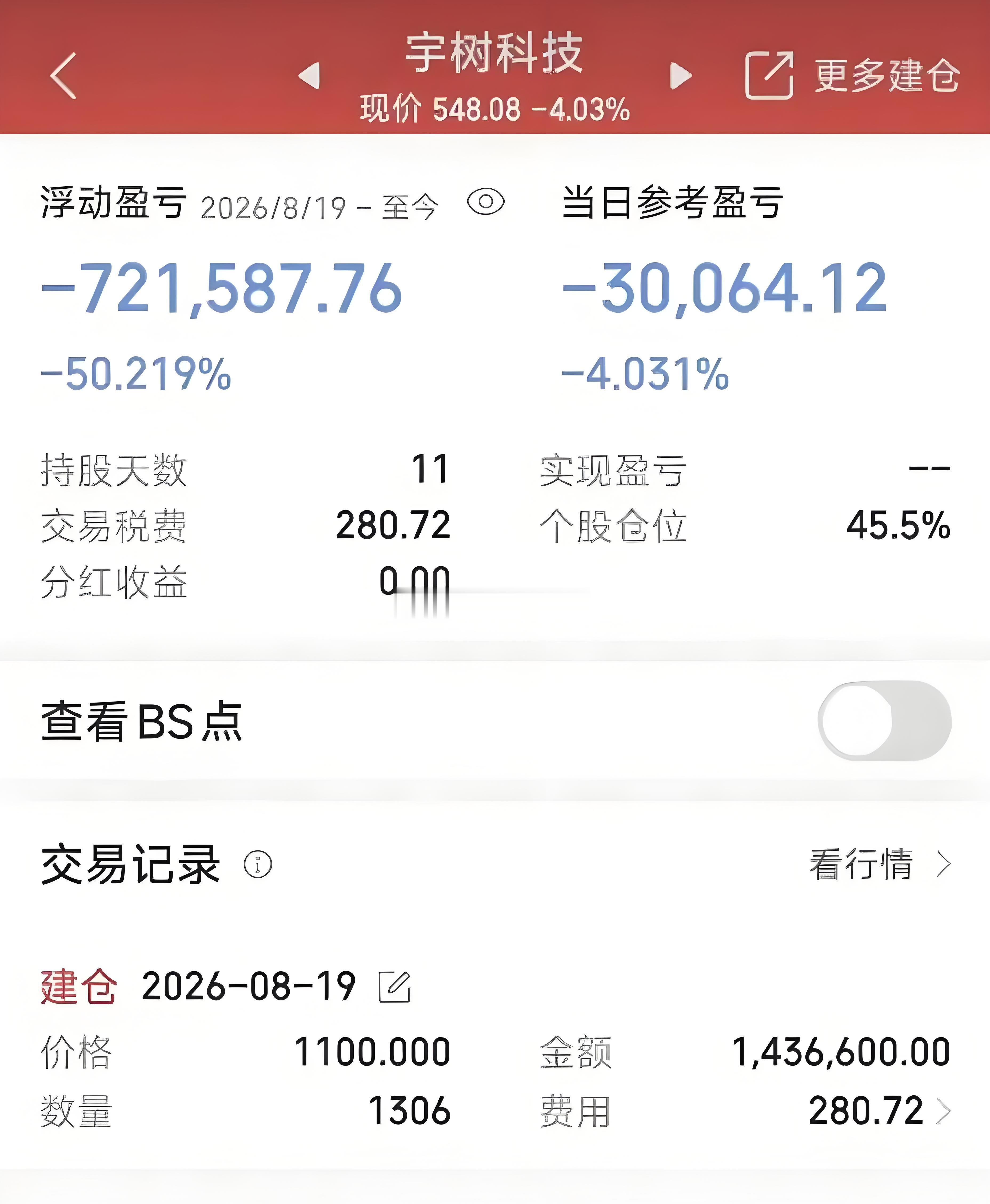 有个股民，在宇树科技刚上市的时候，1100元高价进场，买了1306股，一把砸进去143.7万。结果买