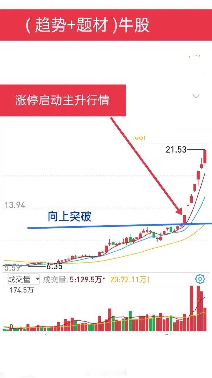 短线交易的机会其实每天都有，关键在于能否把握——若总是错失，或许需要不断提升对市