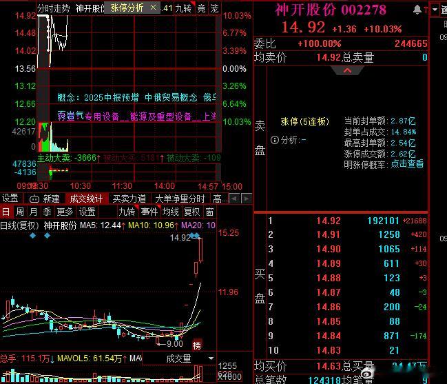 神开大哥这个换手板是真漂亮​​​