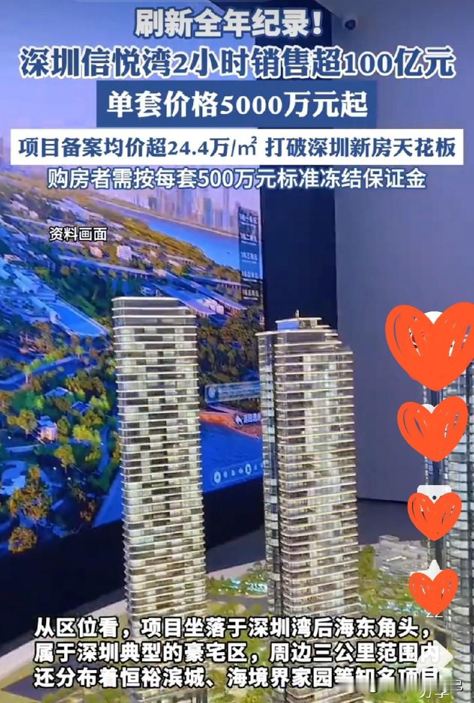 深圳顶豪疯了！2小时狂卖100亿，2.5亿复式1小时抢空，普通人连验资资格都没有