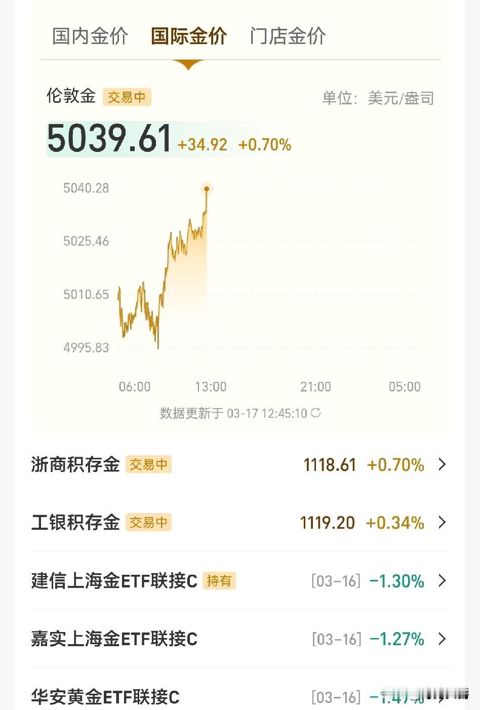 黄金又该暴涨了吧？霍尔木兹海峡那边悄悄通航了，老美也松口了，说为了解决世界能源