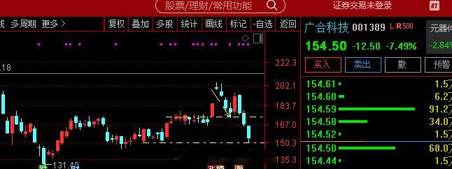 【广合科技：预计前三季度净利润同比增长100%-107%聚焦算力PCB市场业绩