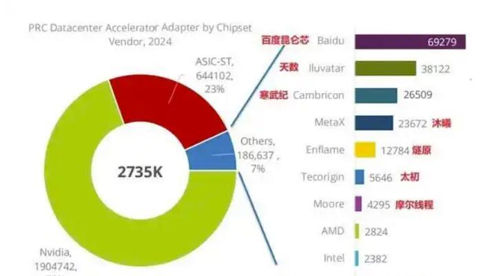 干得漂亮！如果中国企业不能自觉的、主动的放弃美国不安全芯片，我们相关部门就得帮他