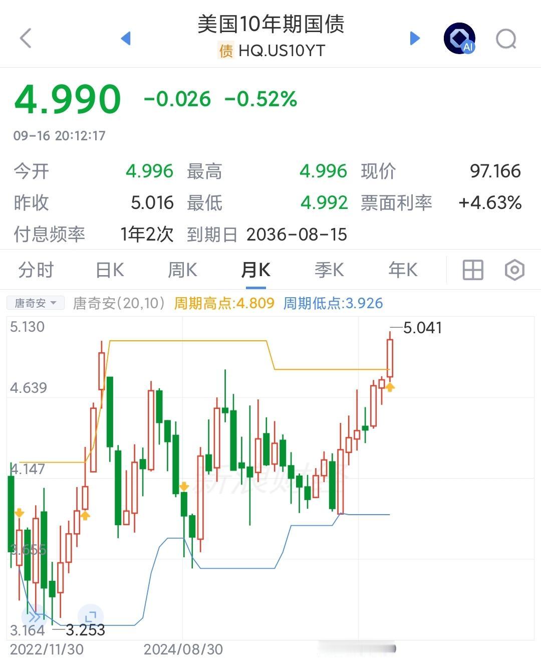 现在加息已经没什么用了，体系继续衰败美国加息或降息，理论上对付的是什么？最大