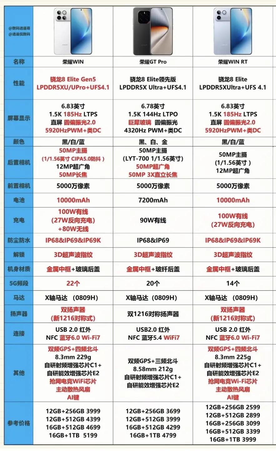 🔥没有对比就没有伤害！荣耀GTPro这下彻底沦为WIN系列陪衬了！论硬件升