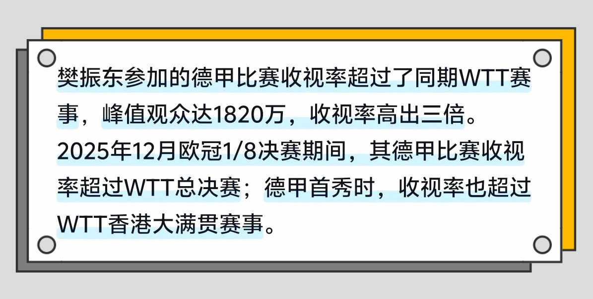 观众需要一个真正的“体育偶像”樊振东走到哪，收视纪录就刷新到哪。樊振东精神力量乒
