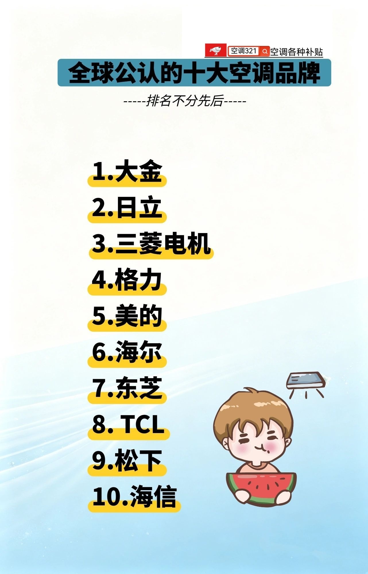 全球公认的十大空调品牌1.大金2.日立3.三菱电机4.格力5.美的6.海尔7.东