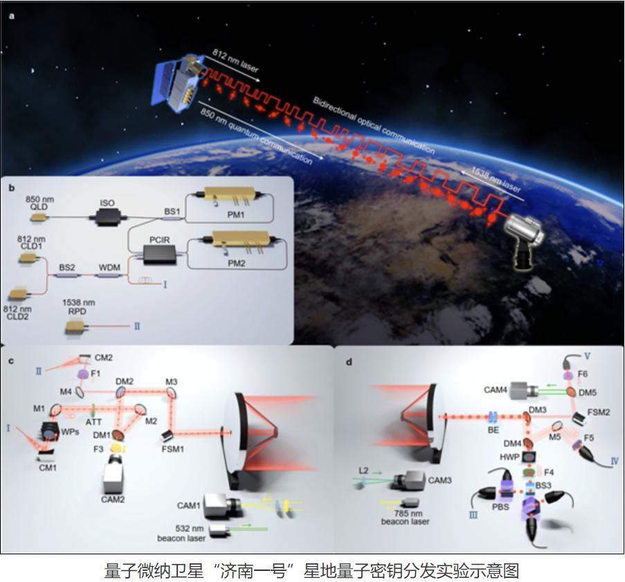 【国际首次！我国实现星地量子密钥分发新突破12900公里安全量子通信】3月20