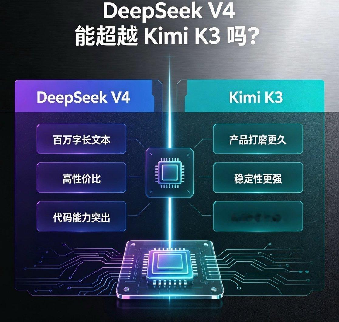 DeepSeekV4能超越KimiK3吗好多人在争DeepSeekV4能不能