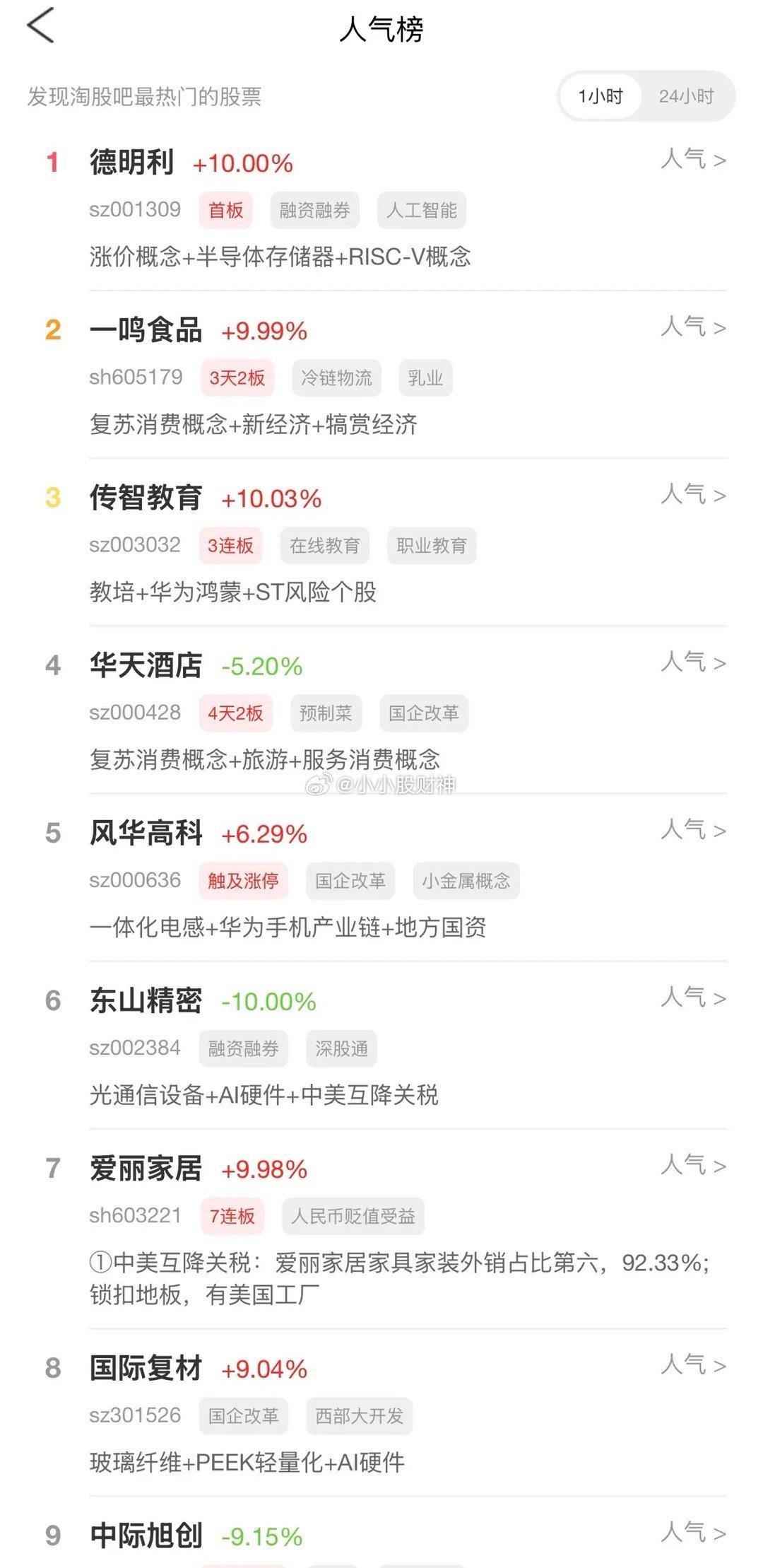 2026年7月30日，各大股吧前十热股:淘股吧:1.德明利2.一鸣食品3.