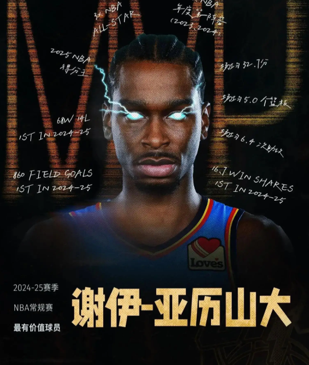 理性讨论，如果SGA真的拿了fmvp到底超了谁最近看到好多说如果sga今年得