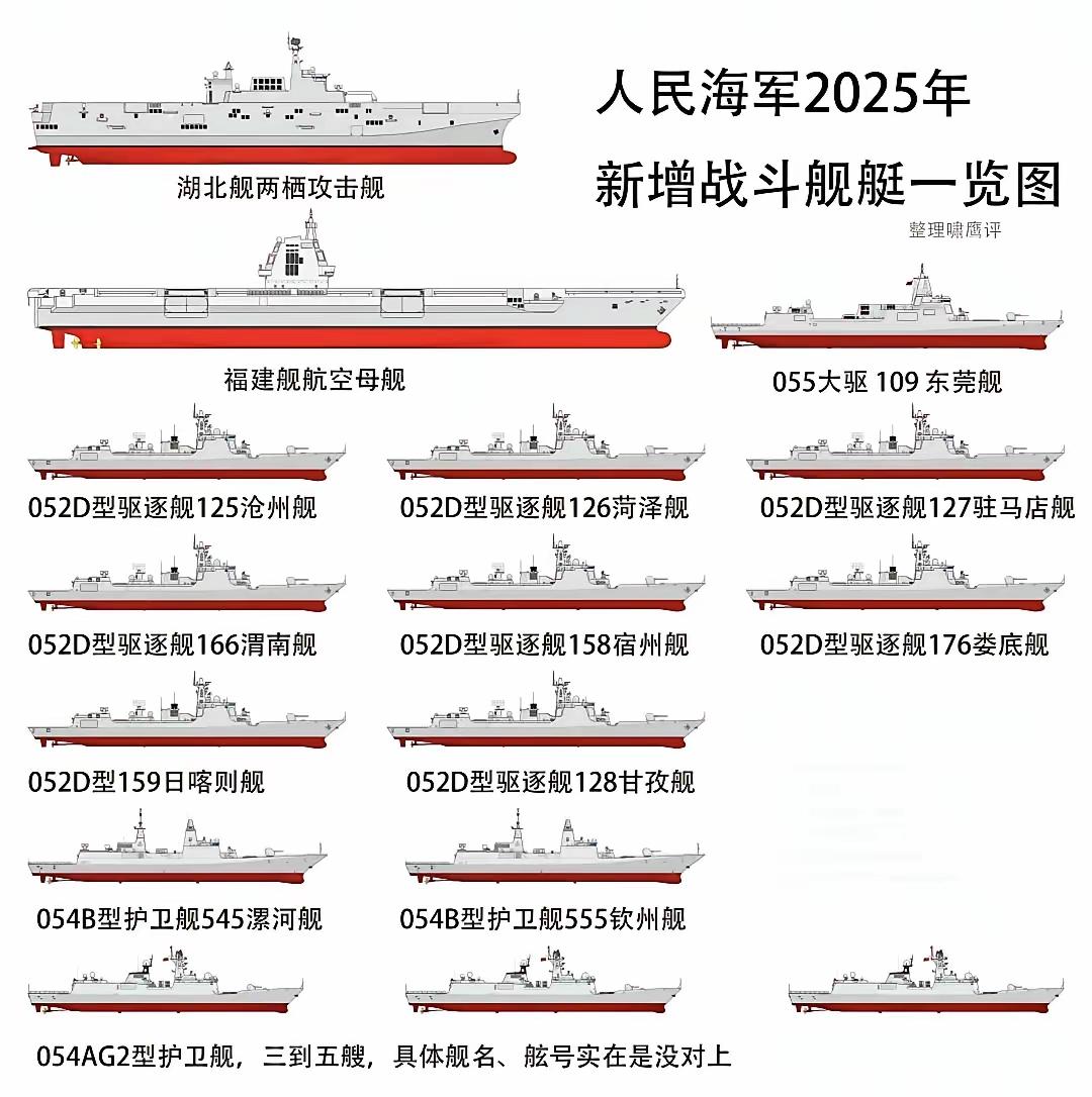 2025年，中国海军一年装备服役的舰艇数量。一艘003型8万余吨的福建舰，8艘