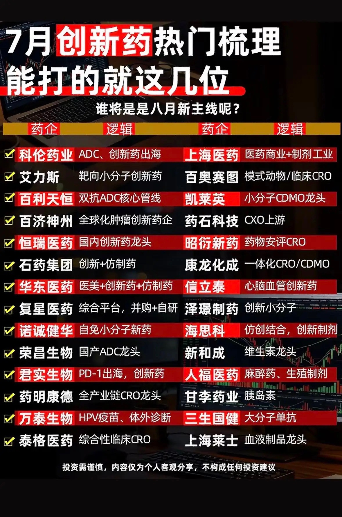7月创新药热门梳理，谁能打？7月创新药市场很是热闹，不少股票表现亮眼。7月27日