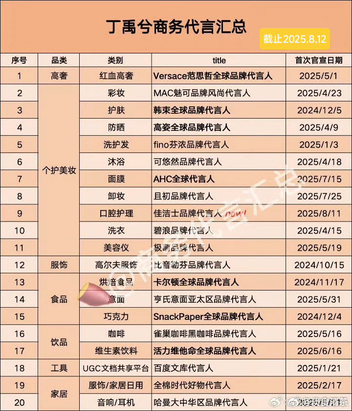 古偶带来热度，最明显的就是商务增加这两部是去年的cp剧🐧《永夜星河》2024.