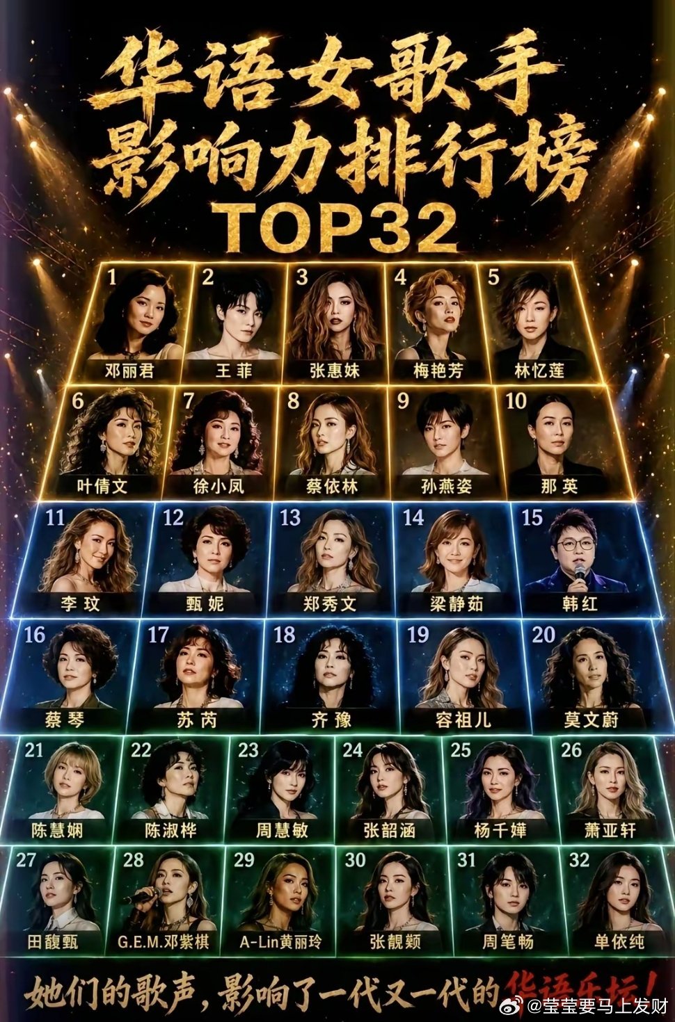 华语女歌手影响力排行榜TOP32。看到这榜单，邓丽君排第一算实至名归，不过王菲影