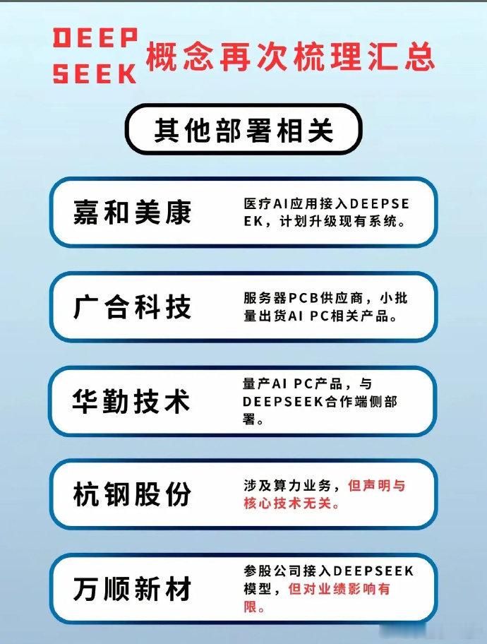 DeepSeep概念确实值得重新梳理。从股市角度看，那些10元以内的概念股很有潜