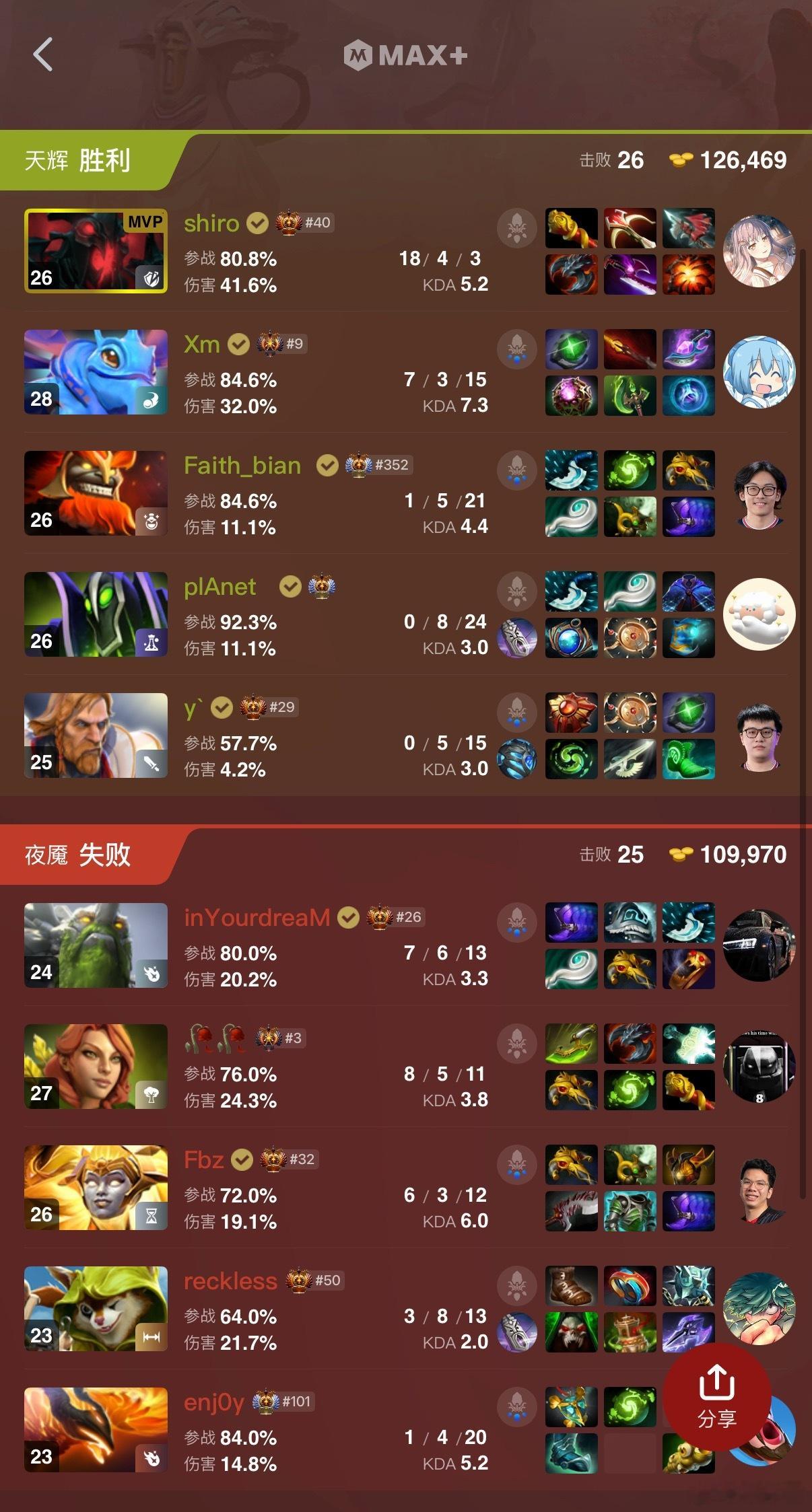 VG拿下！dota2