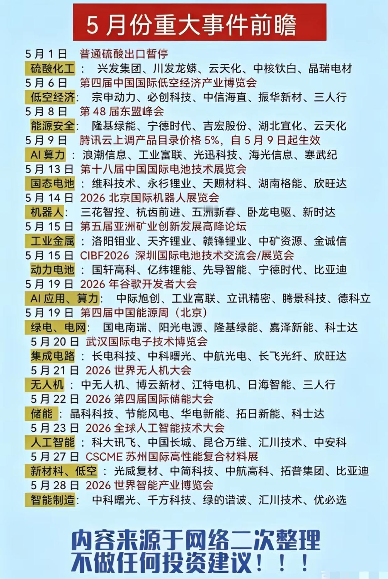 5月大事日历！15场重磅会议+受益股全梳理，速码收藏5月投资风向标来了！从硫