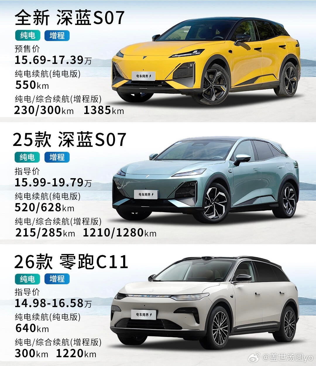 深蓝S07全系标配华为乾崑智驾又降价又升级❗全新深蓝S07这预售价满意吗❓全新深