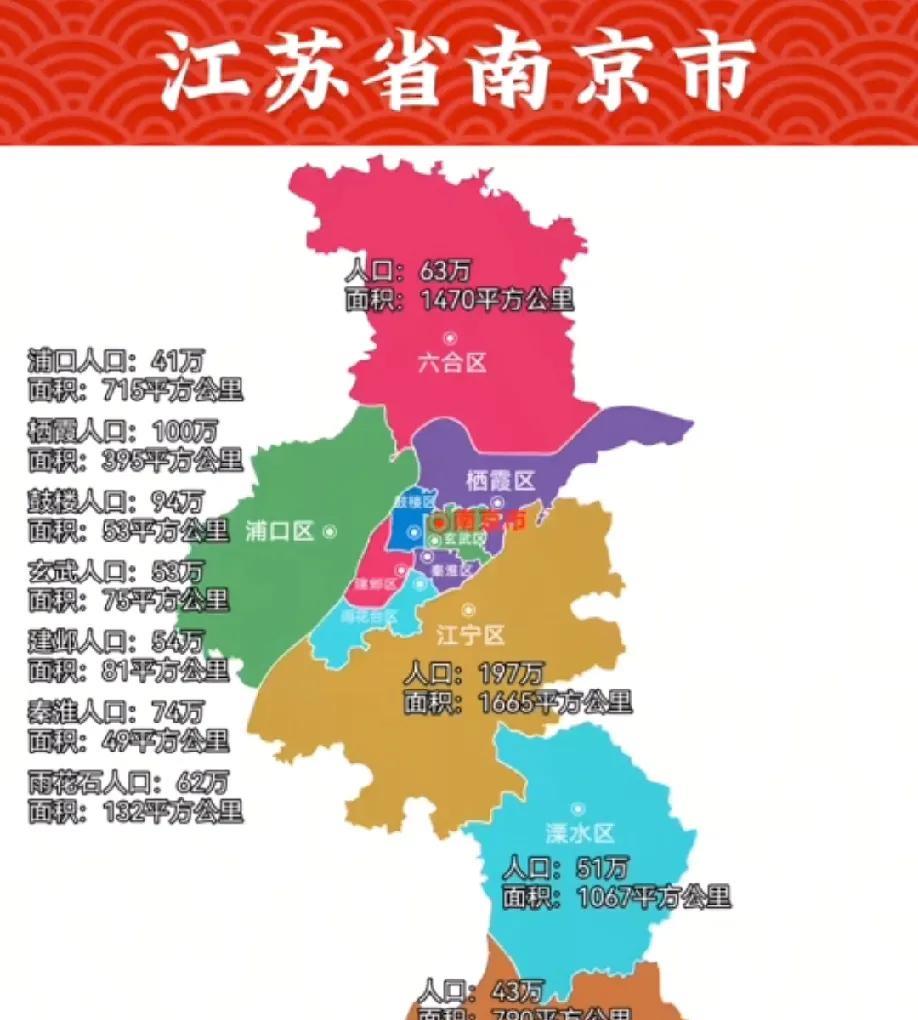 有人说杭州都有两张车牌（浙A/浙M)了，作为杭州的同频城市，南京虽然常住人口总量