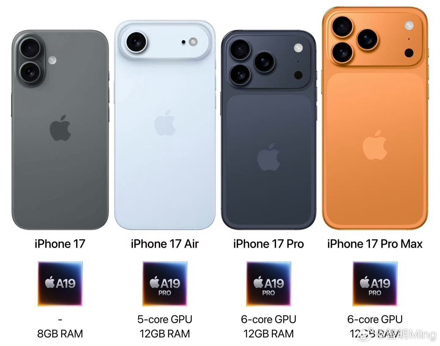 iPhone16价格不降反升老套路了，越临近新款发布旧款肯定没优惠，目的就是让大