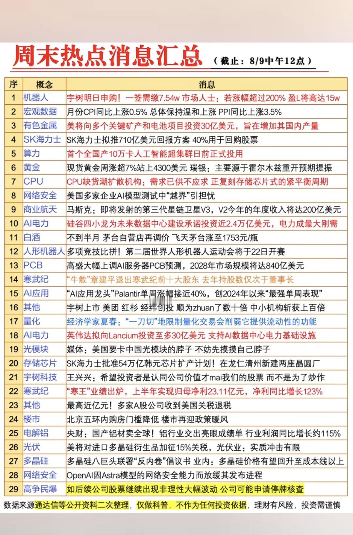 8.09周日周末财经消息汇总！1.机器人2.有色金属3.黄金4.网