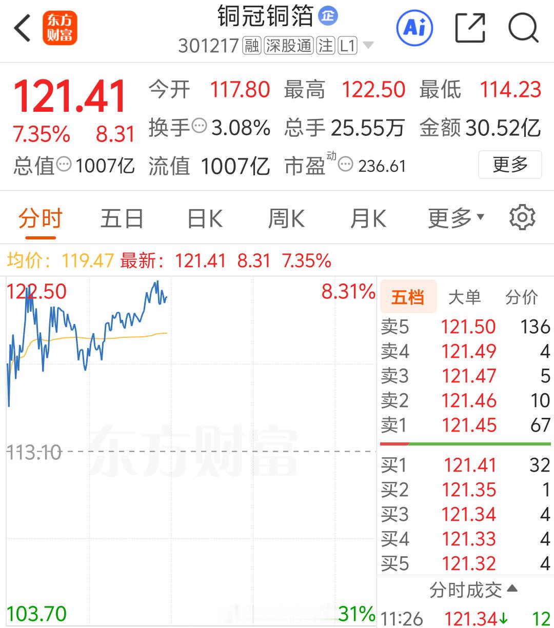 蹭蹭往上涨
