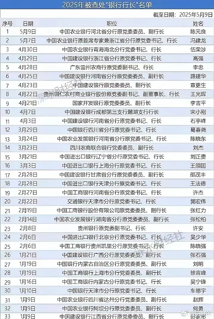这组名单触目惊心啊！！！