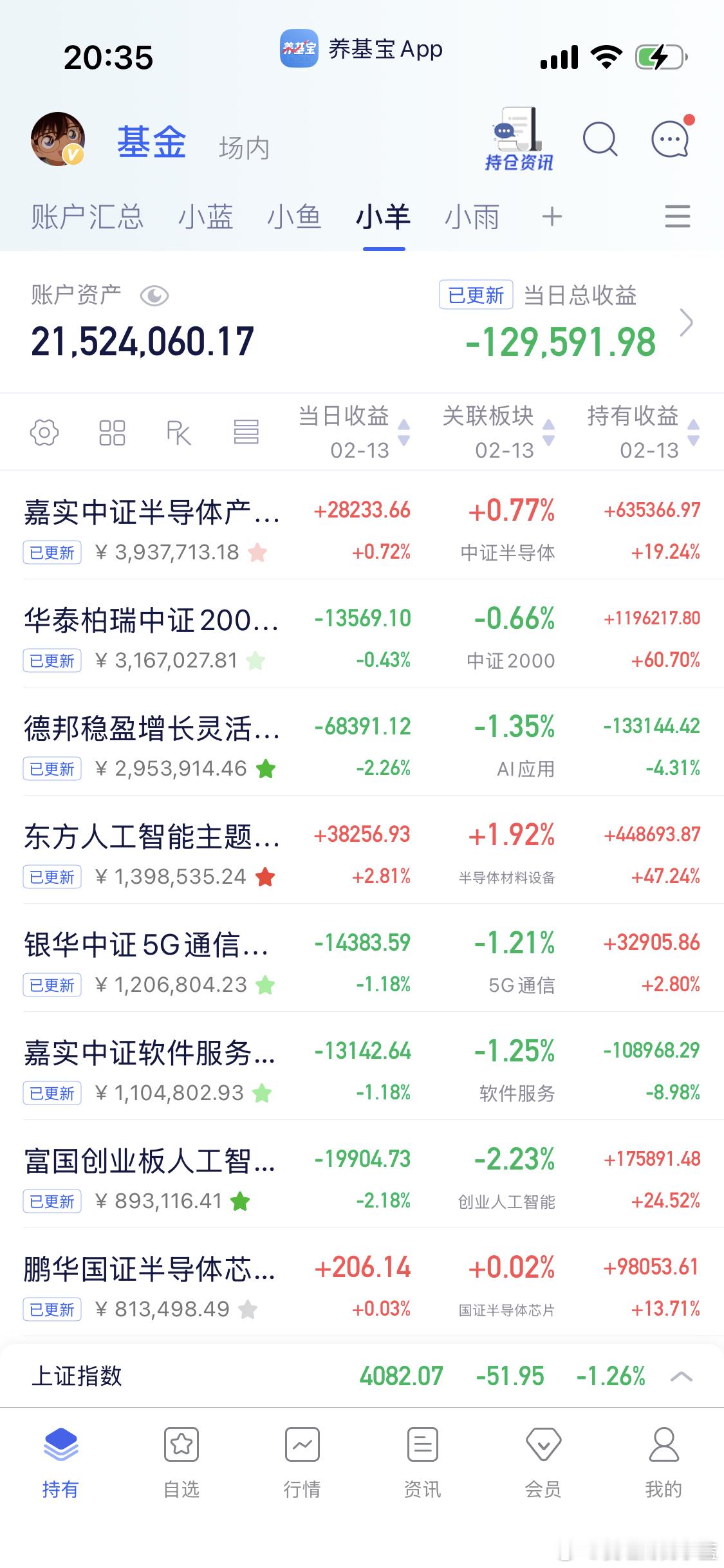 大部分基金更新出来了先给你们发一下。基金估值应该是春节前最后一更了。点个赞一点都