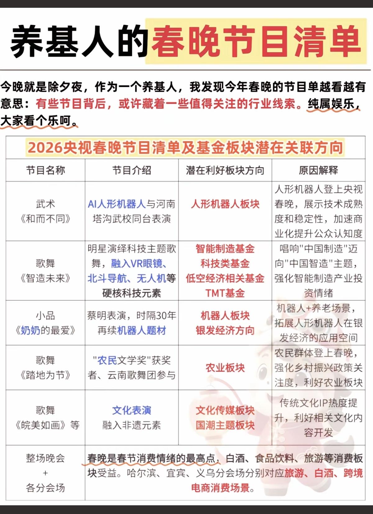 2026春晚看点与投资机会！1.人形机器人2.银发经济：机器人+养老3.