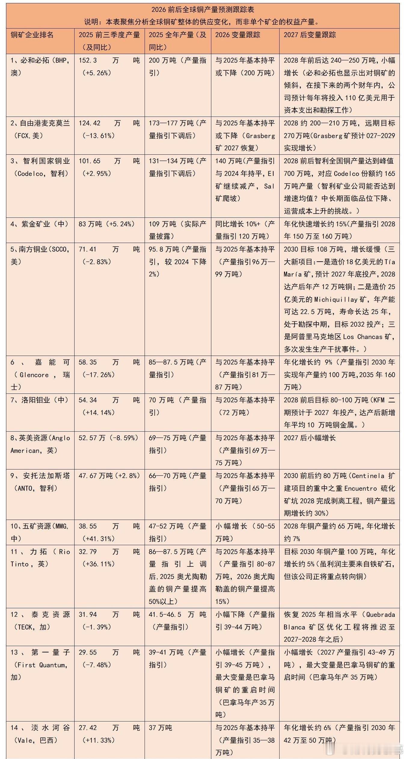 $紫金矿业sh601899$$中国铝业sh601600$$江西铜业sh