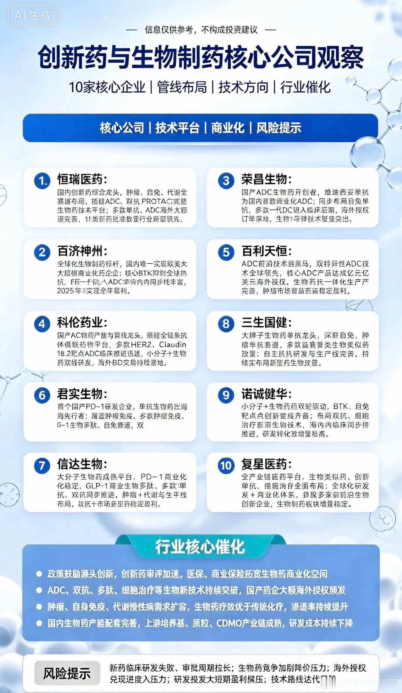 创新药+生物制药10家核心公司1.恒瑞医药国内创新药综合龙头，肿瘤、自免、代谢