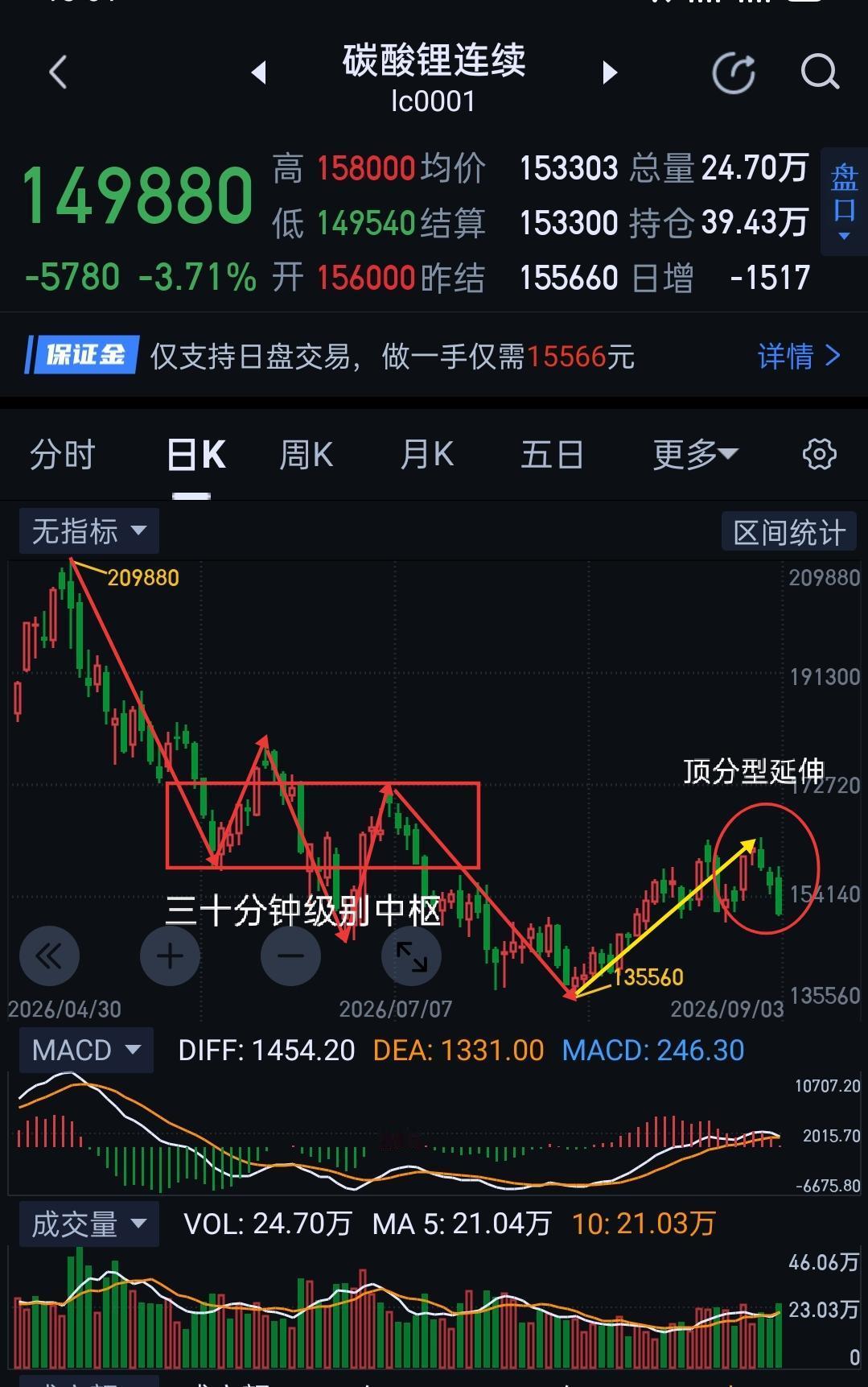 碳酸锂，或将再度开启寻底模式。碳酸