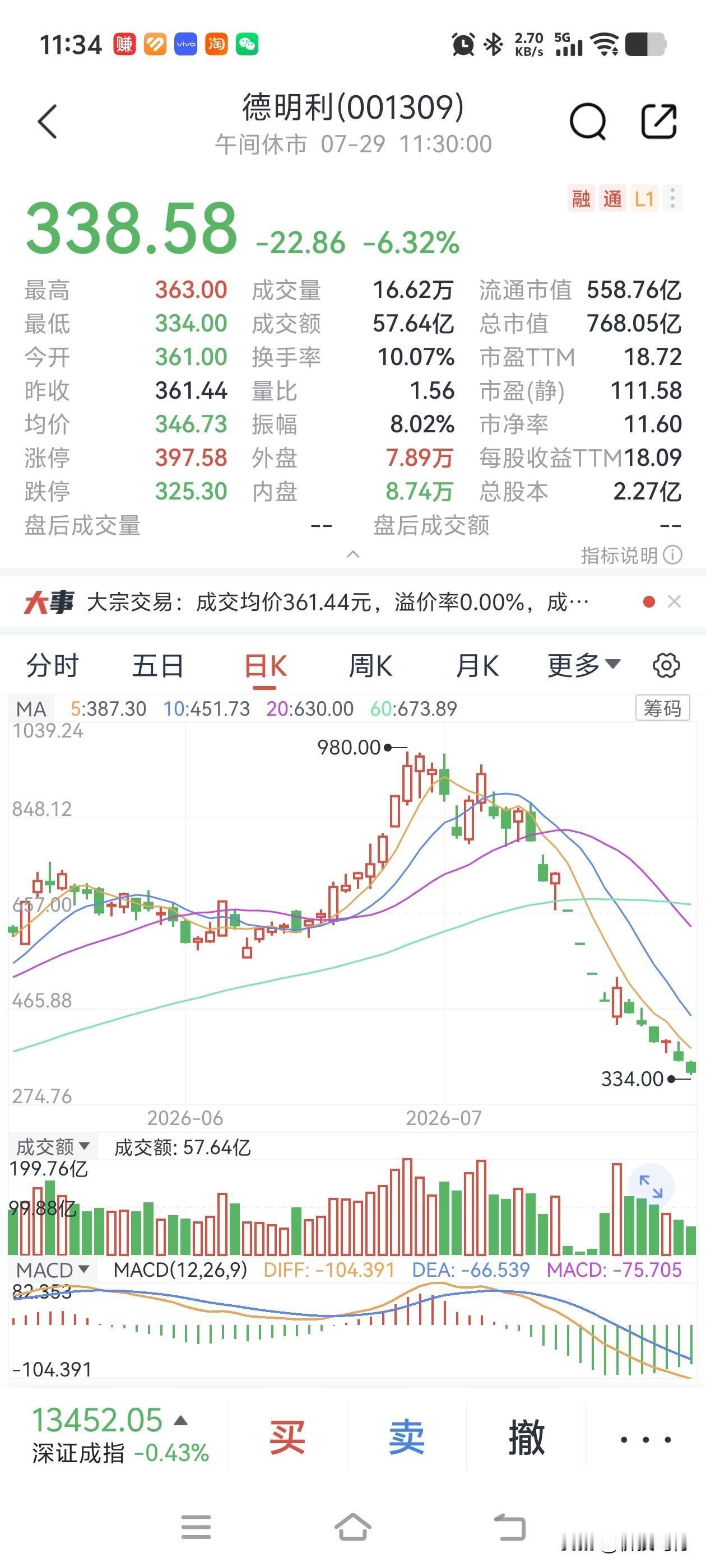 从978跌到338要多久？德明利告诉我们一个月就够了。从846跌到351要多久？