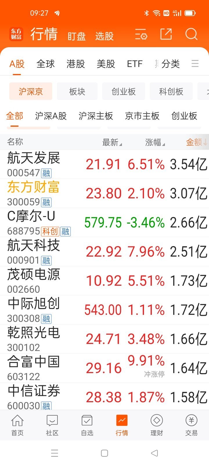 09：28从龙头看风格