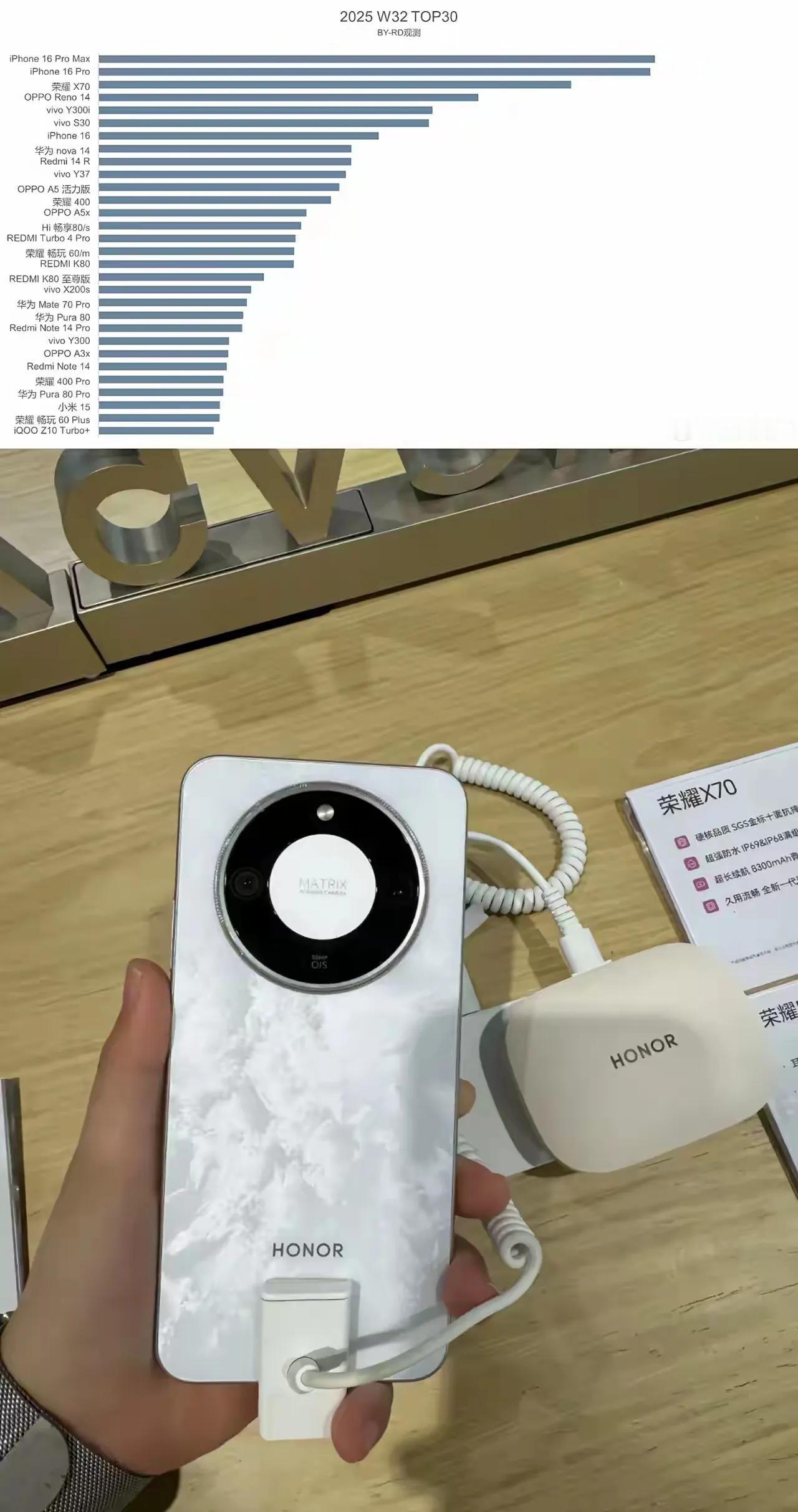 华为估计怎么也没想到啊，自家华为nova14和华为Pura80的销量，居然都干不