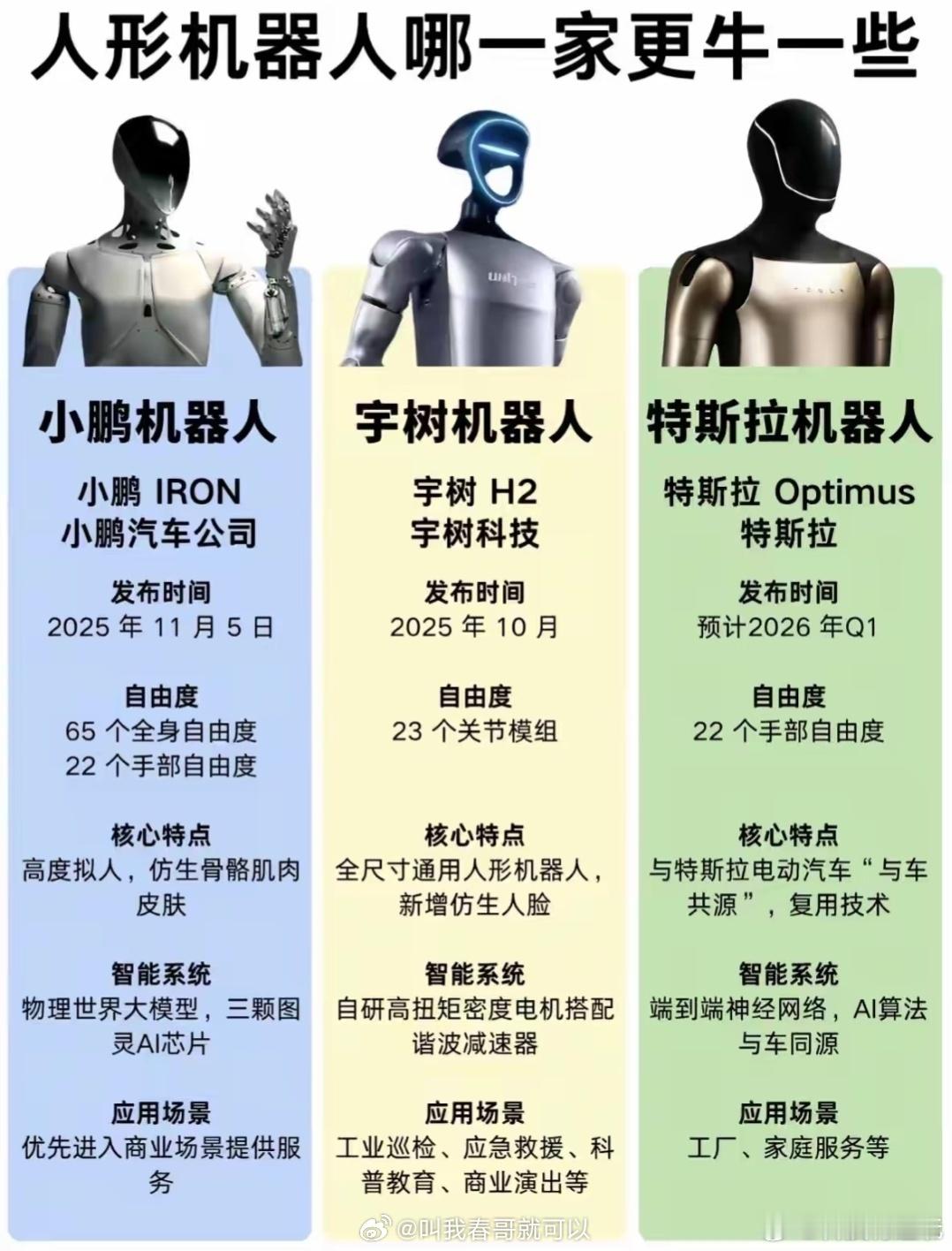 特斯拉发布人形机器人跑步视频小鹏，宇树，特斯拉人形机器人对比，能看出来谁更强吗？