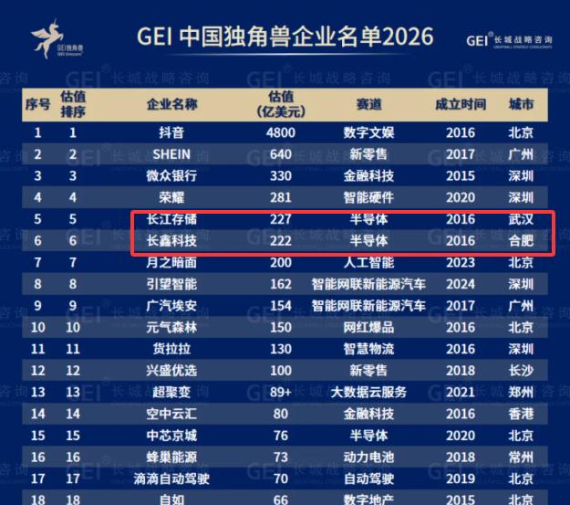 武汉真正需要警惕的城市，可能已经不是杭州，而是合肥。以前大家总喜欢拿武汉和杭