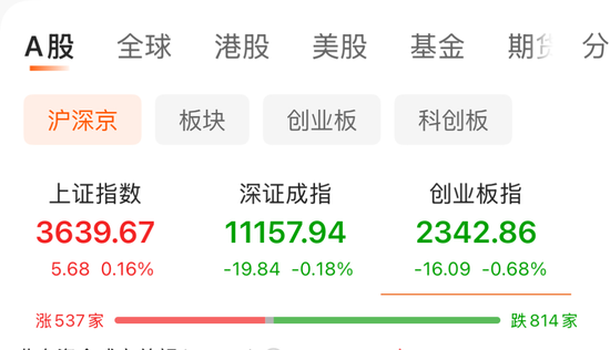 午后异动! 1400亿元巨头大涨