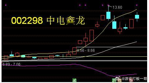 002298中电鑫龙——军工+半年报增长105％改变3年亏损。主营业务:智慧科